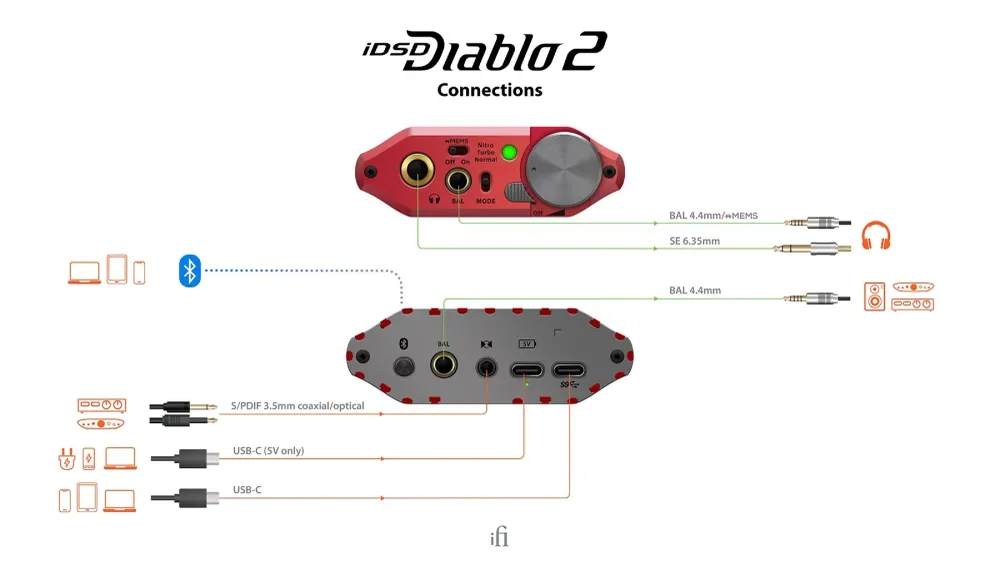 ifi iDSD Diablo2