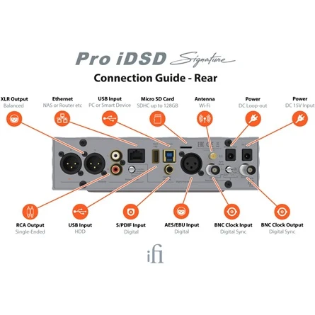 ifi Pro iDSD Signature