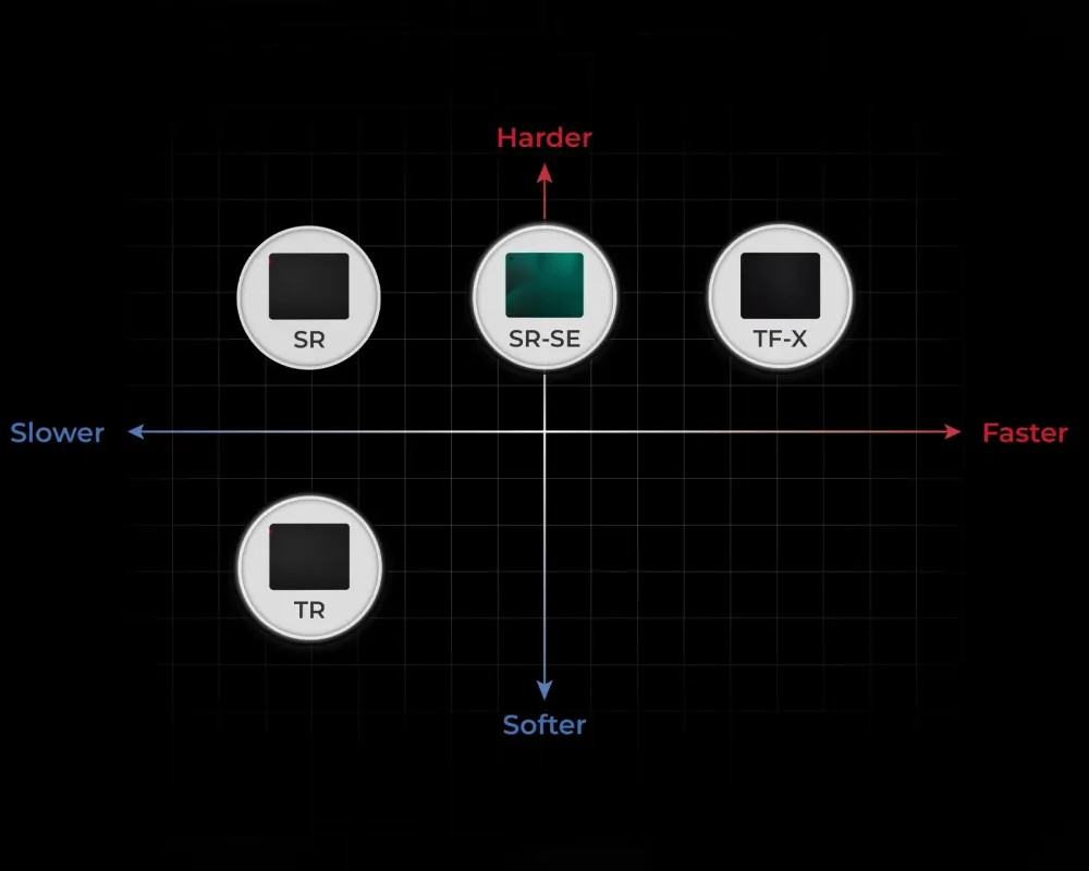 Zowie G-SR III gaming egérpad