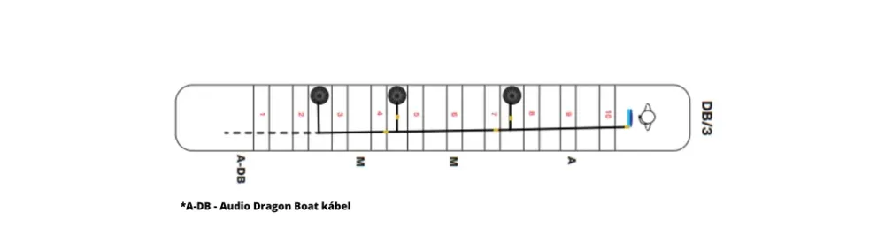 -DB-kábel Sárkányhajóhoz | Nielsen-Kellerman