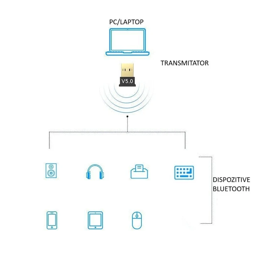 Bluetooth adapter, Vivimall, 5.0, vezeték nélküli, PC/laptophoz, USB interfész, 20 Mbps, fekete