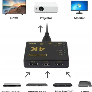 HDMI elosztó, 3 csatornás, 4K Ultra HD, távirányító