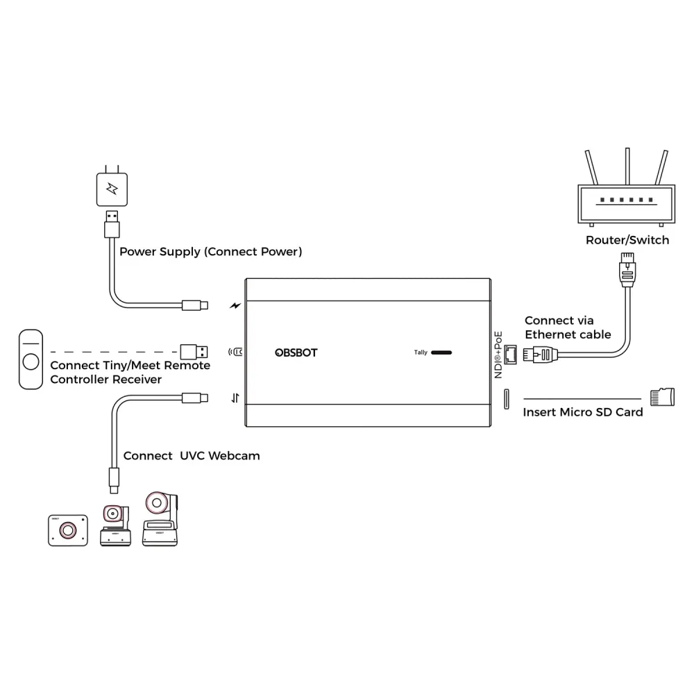 Obsbot UVC -> NDI adapter