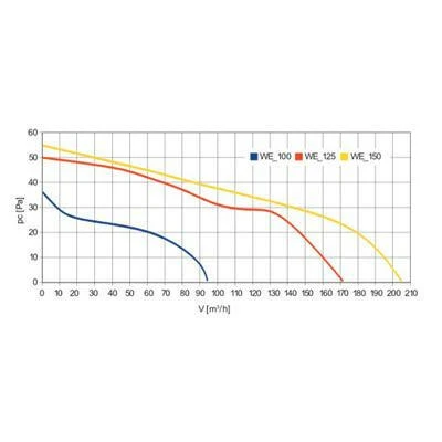 Awenta Escudo ventilátor fehér előlappal időkapcsoló (WEB100T)